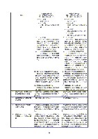 平成16年度有価証券報告書 P64