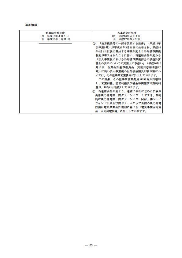 平成16年度有価証券報告書 P66