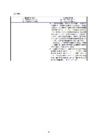 平成16年度有価証券報告書 P66