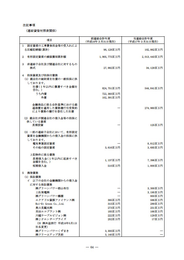 平成16年度有価証券報告書 P67