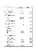 平成16年度有価証券報告書 P67