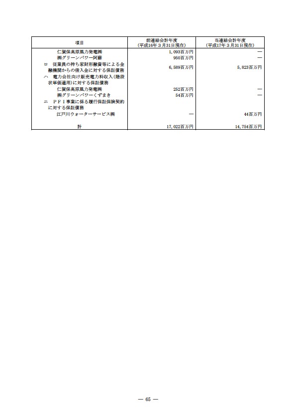 平成16年度有価証券報告書 P68