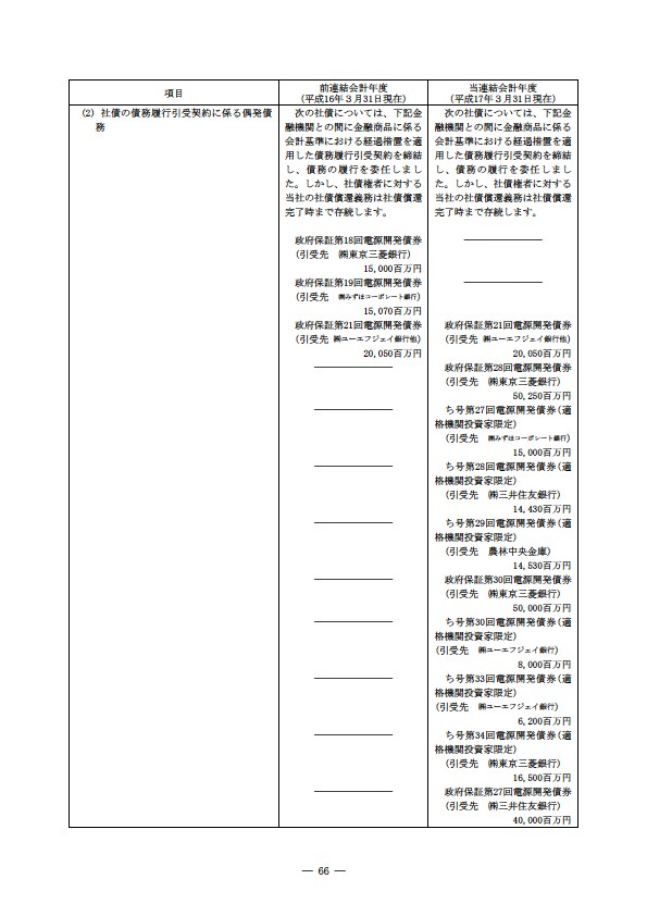 平成16年度有価証券報告書 P69