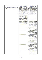 平成16年度有価証券報告書 P69