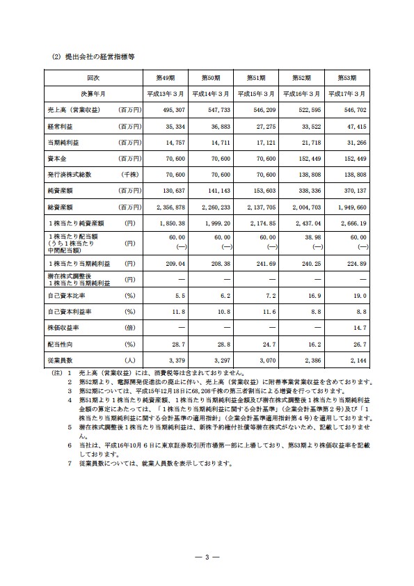 平成16年度有価証券報告書 P6