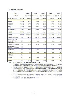 平成16年度有価証券報告書 P6