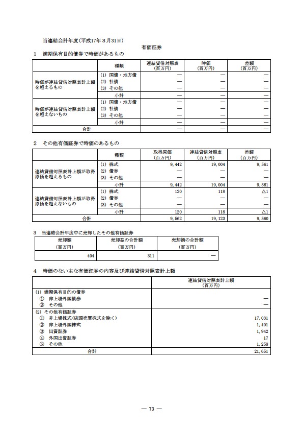 平成16年度有価証券報告書 P76