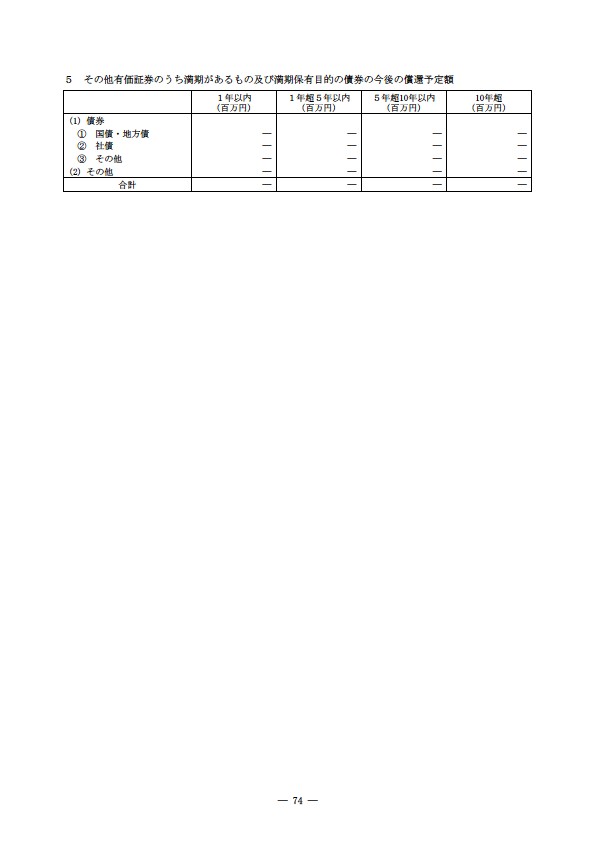 平成16年度有価証券報告書 P77