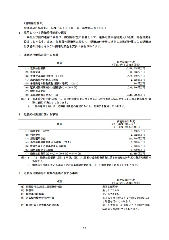 平成16年度有価証券報告書 P79