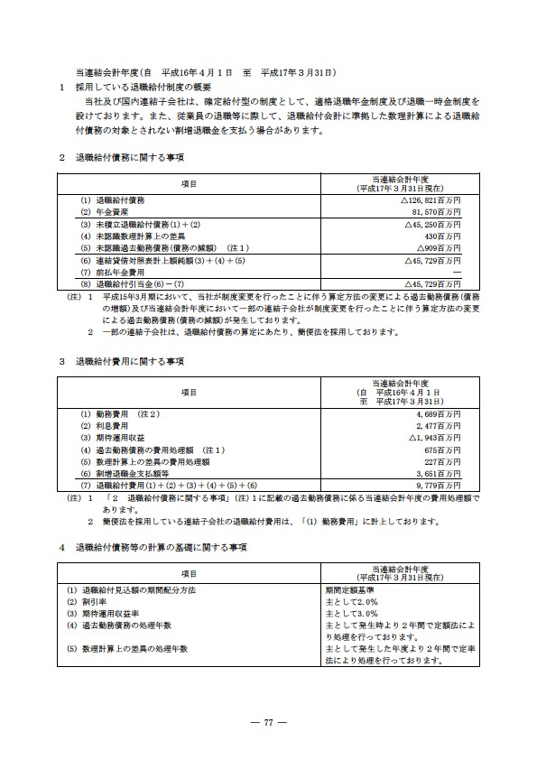 平成16年度有価証券報告書 P80