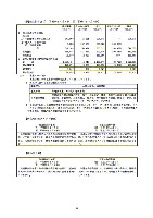 平成16年度有価証券報告書 P83