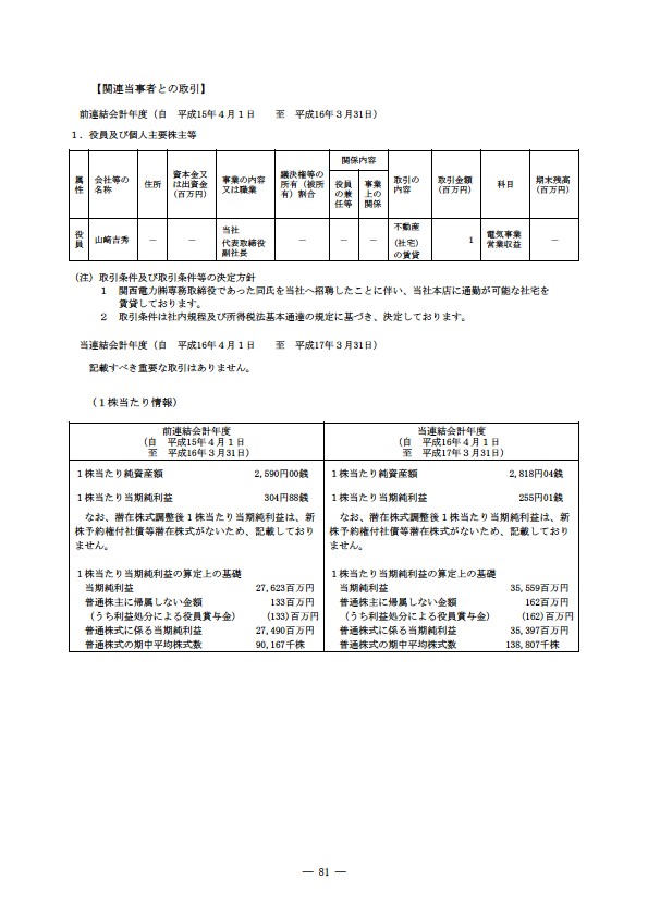 平成16年度有価証券報告書 P84