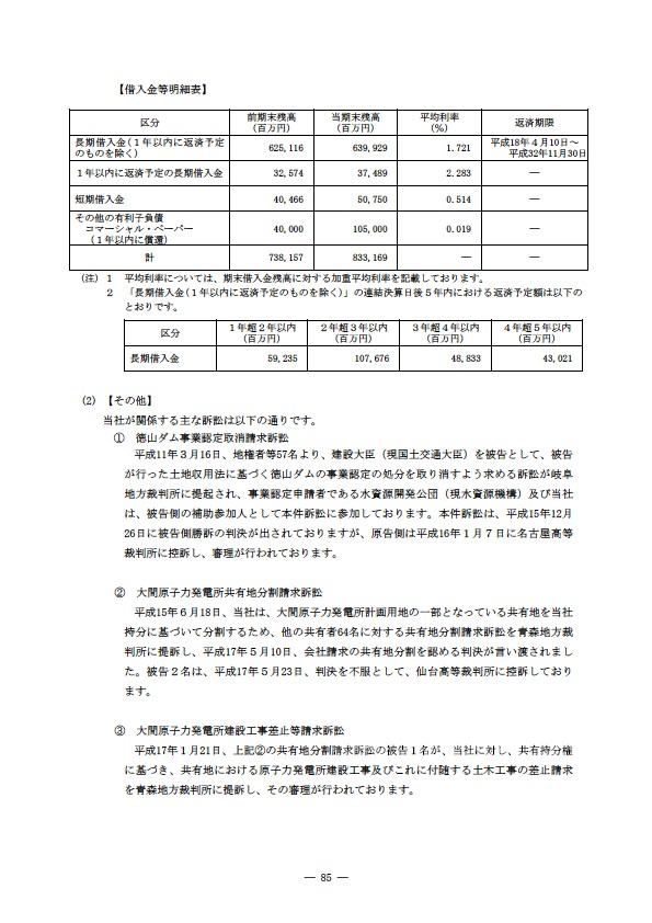 平成16年度有価証券報告書 P88