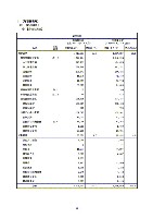 平成16年度有価証券報告書 P89