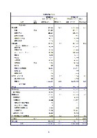 平成16年度有価証券報告書 P90