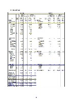 平成16年度有価証券報告書 P91