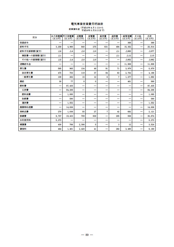 平成16年度有価証券報告書 P92