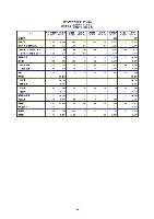 平成16年度有価証券報告書 P92