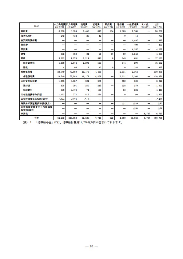 平成16年度有価証券報告書 P93