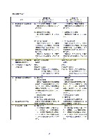 平成16年度有価証券報告書 P97