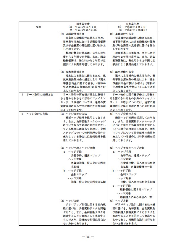 平成16年度有価証券報告書 P98