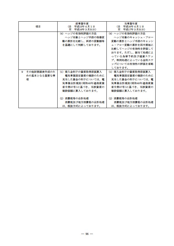 平成16年度有価証券報告書 P99