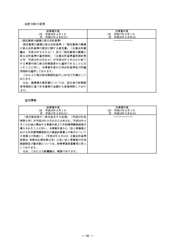 平成17年度有価証券報告書 P101