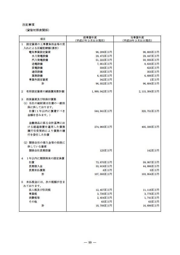 平成17年度有価証券報告書 P102