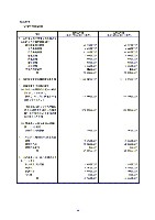 平成17年度有価証券報告書 P102