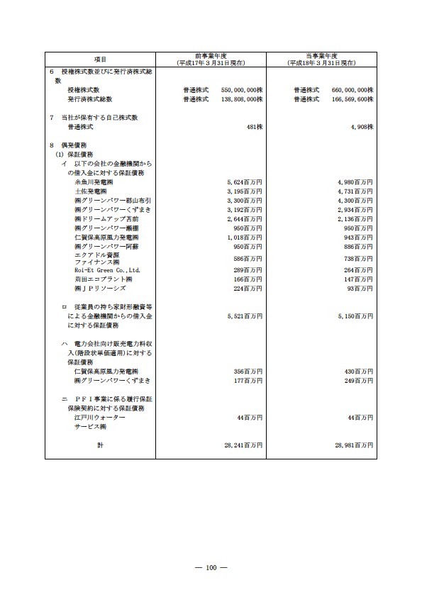 平成17年度有価証券報告書 P103