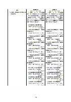 平成17年度有価証券報告書 P104