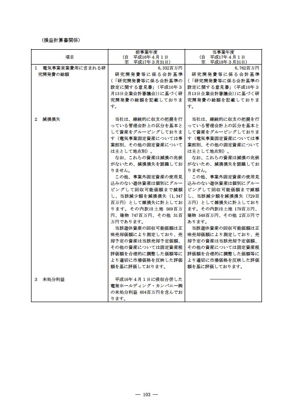 平成17年度有価証券報告書 P106