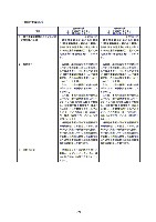 平成17年度有価証券報告書 P106