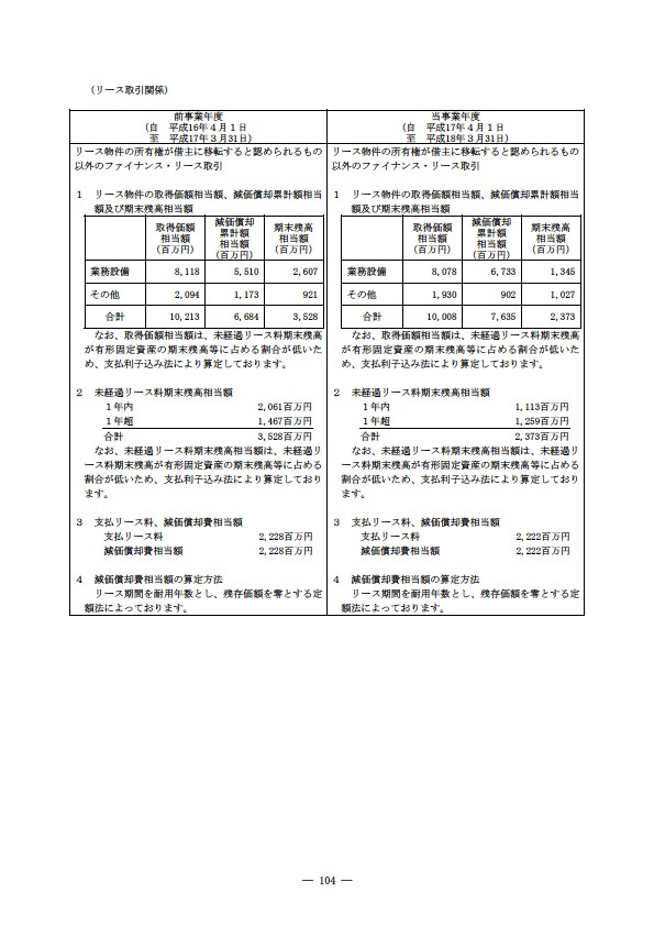 平成17年度有価証券報告書 P107