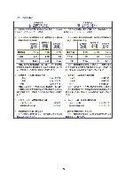 平成17年度有価証券報告書 P107