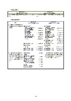 平成17年度有価証券報告書 P108