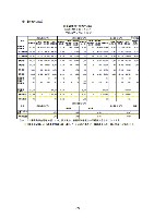 平成17年度有価証券報告書 P111