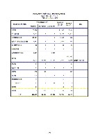 平成17年度有価証券報告書 P112