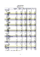 平成17年度有価証券報告書 P113