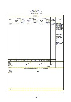 平成17年度有価証券報告書 P117