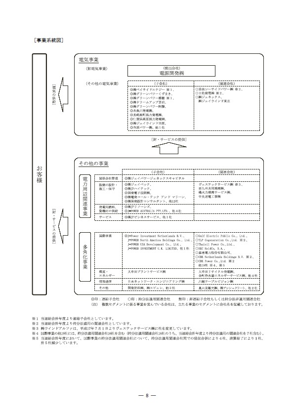 平成17年度有価証券報告書 P11