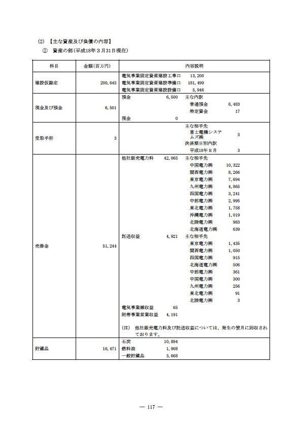 平成17年度有価証券報告書 P120