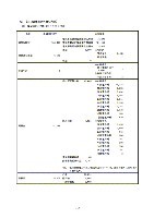 平成17年度有価証券報告書 P120