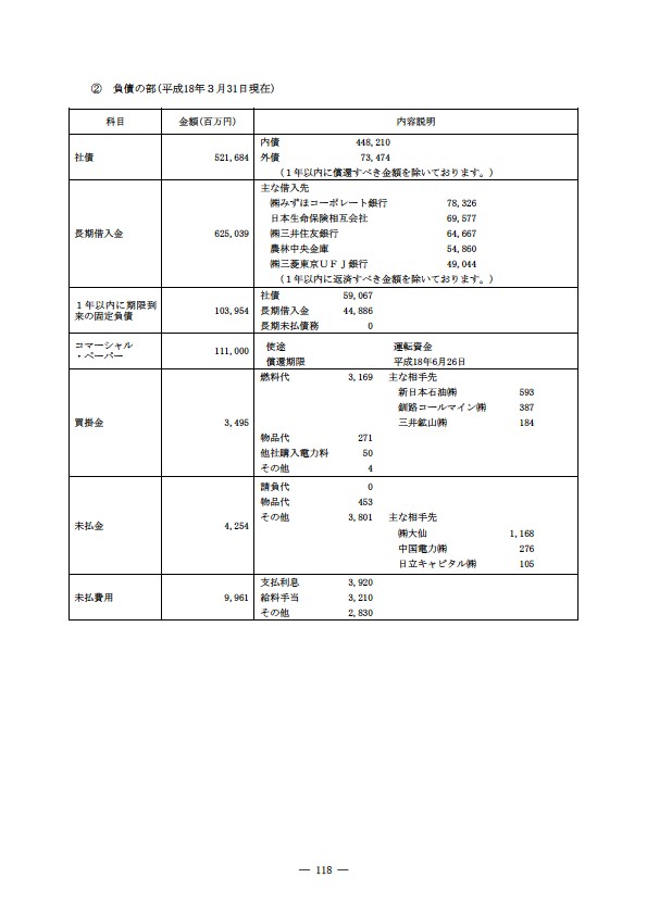 平成17年度有価証券報告書 P121