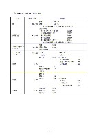 平成17年度有価証券報告書 P121