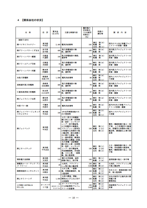 平成17年度有価証券報告書 P13