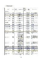 平成17年度有価証券報告書 P13