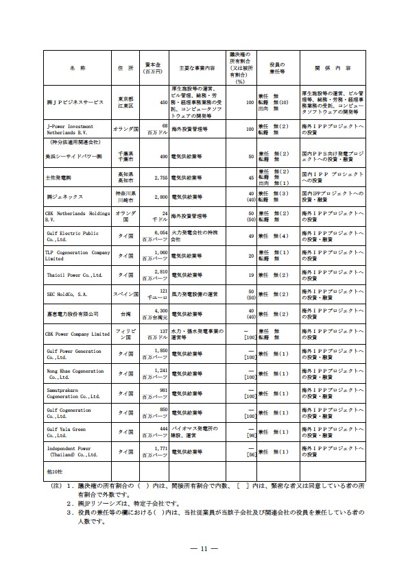 平成17年度有価証券報告書 P14