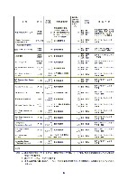 平成17年度有価証券報告書 P14