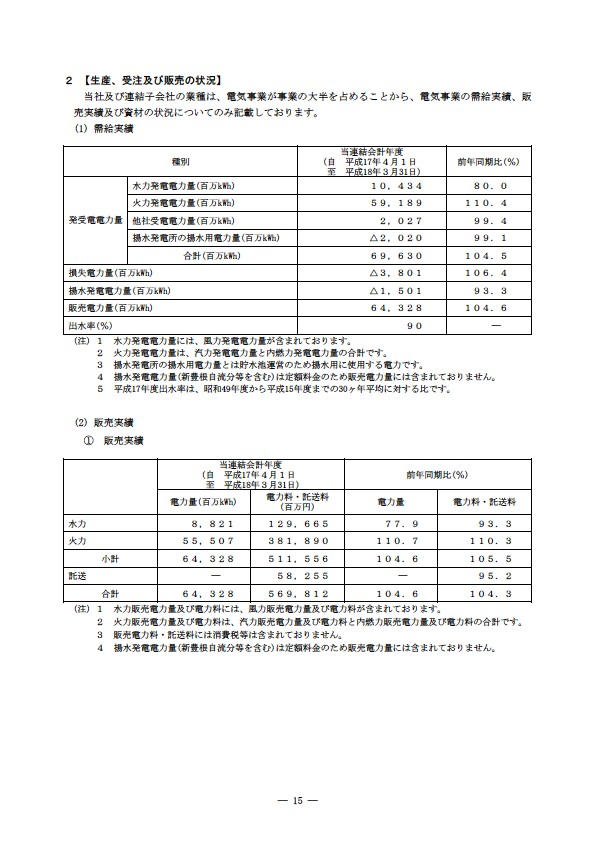 平成17年度有価証券報告書 P18